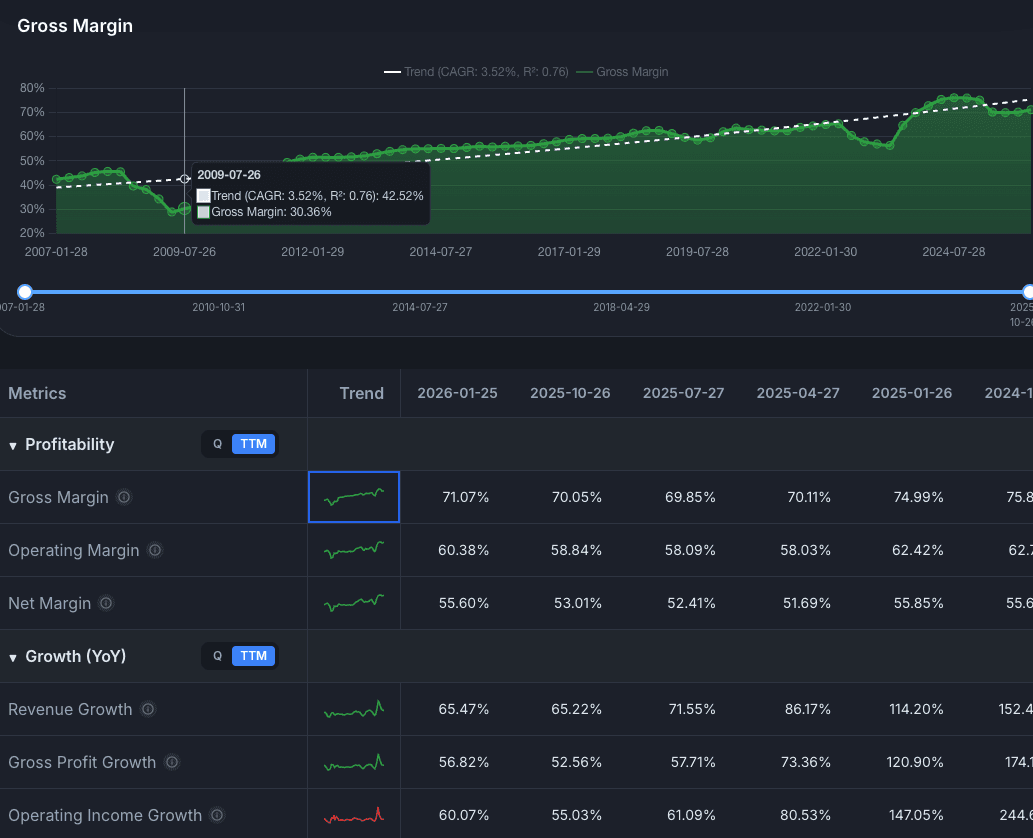 Metrics